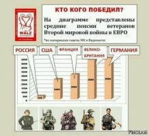 Лучше бы громадные деньги, которые тратятся на пропагандонскую шумиху и военный парад, потратили на образование. Ну или повысили бы пенсии оставшимся в живых ветеранам. Дебилы, мля...