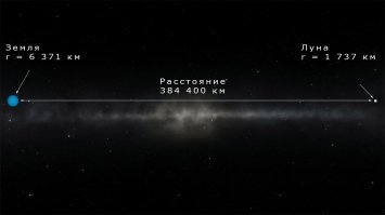 Это как они такое расстояние смогли накрутить, если, как я понимаю, Россию они старательно обходили?