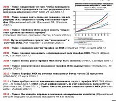 Выборы прошли можно класть на людей и дальше