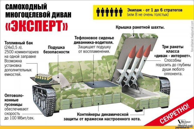 Почему Миг-31, вооружённый "Кинжалом", так испугал Пентагон?