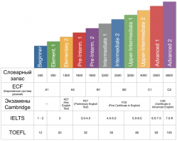 Интересно, на каком уровне, английским владеет большинство россиян???