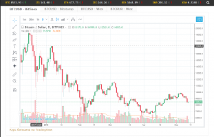 если кому интересно пересчитать