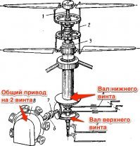 Вертолет?!? А почему не квадрик хотя бы,кто хоть немного технически в теме,знают насколько сложен механизм взлета-посадки и через какое время нужен техосмотр И потом в разреженной атмосфере Марса вертолет (там что что все "марсианина" насмотрелись с бурями поднимающими камни?)больше похоже на презентацию Маска с туристами на Марсе Ну что же подождем 20 года