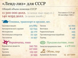 По лендлизу в СССР прислали 13000 танков, а в СССР произведено во время ВОВ  больше 100000. Т.е. по ледлизу было поставлено примерно 10% вооружения Советской Армии. 10% не могли принципиально изменить вооруженность советской армии.