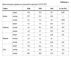 А почему не смотрим объёмы торговли СССР и Германии, например в период 1939-1941, после нападения Германии на Европу? И прочие детали?