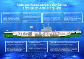 Вот нашел схему это подводной лодки.