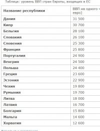 ну вот сравнивай  поклонник запада