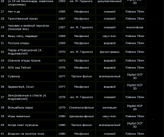 Другая история на фотоснимках