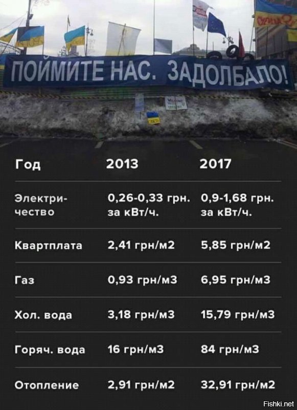 Ага ,в России то все не так.Холодная 45р за куб,отопление 54р за метр квадратный.А у нас то ни х.я майдана не было.Я из Красноярска,особо упоротым могу скан сделать с платежки.