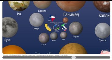 Сравнительные размеры вселенной