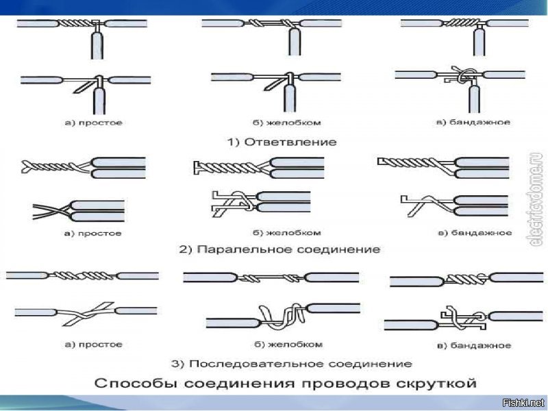 я сделаю нормальное соединение проводов, а не эту гомосятину, по 2й или 3й схеме как минимум, а "добромудуху" и владельцу фото кабельную стяжку повесил бы на писуна, чтобы не размножались до таких последствий как ниже по фото...