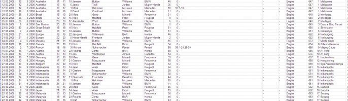 Нашел...
Не совсем то конечно, но отражает надежность движков в гонке. В те времена их новые ставили после квалификации.
Вот скрины из таблицы.

Про двигатели Пежо, что стояли в McLaren образца 1994 года отдельная песня. Это были не движки, а сплошная проблема. Ломались от малейшего чиха.
