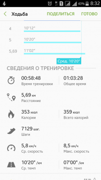 Если верить приложению Samsung Health, то прогуливаясь прогулочным темпом до работы, я иду со скоростью 5.8 км/ч и за 5.7 км дороги трачу 350 ккал. Так что подозрительная какая-то таблица и вообще непонятно как нужно ползти чтобы получилось 3,5 км/ч