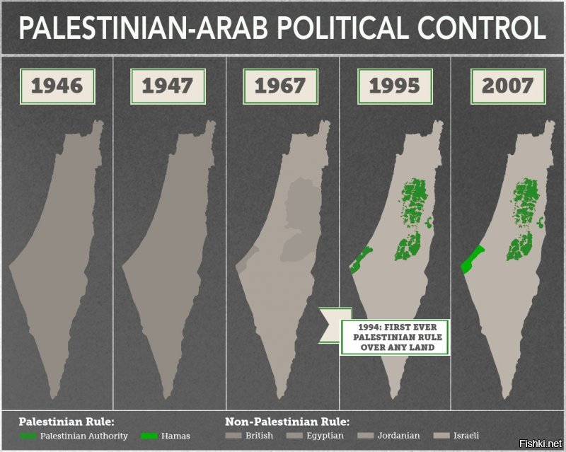 Картинки автора - фальшивые. Вот настоящие. У палестинских арабов не было контроля даже над квадратным сантиметром этой территории до 1994 года.
