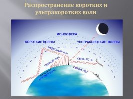 на сколько я помню из курса физики КВ диапазон тем хорош что связь в этом диапазоне работает на "загоризонтное" расстояние за счёт отражения сигнала от ионосферы.