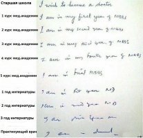 Искусство красивого письма: 50 примеров идеального почерка