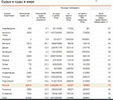 Правило Миранды