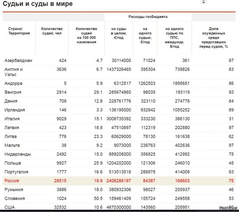 Правило Миранды