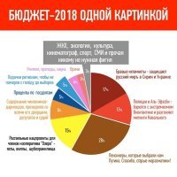 Лучше бл*дь деньги вкладывать в Сирию и мост на Сахалин. Что государство и делает.