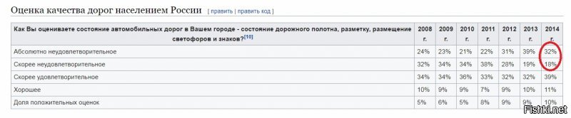 А что не так с аргументацией? Прикажете не доверять собственным глазам?
Навскидку:


А это Москва, что уж говорить о провинции:

Ну а это вишенкой! Поздравляю, вы в 10% счастливчиков!