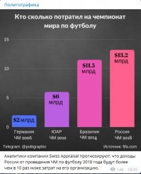Вот совершенно не волнуют иностранцы. Больше беспокоит сколько шкур с нас сдерут за этот  мундиаль.