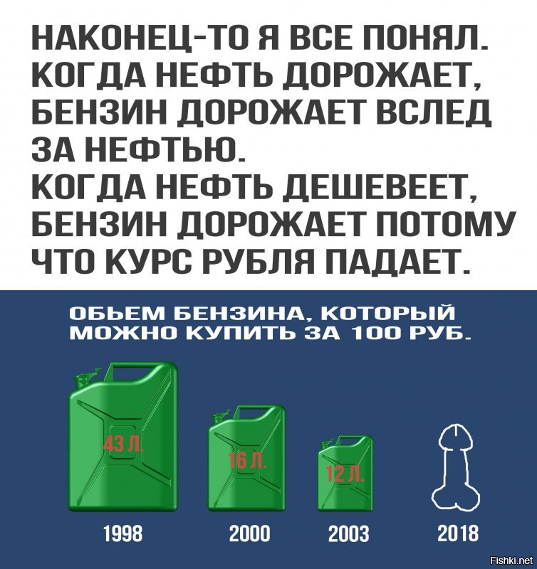 Почему растет цена на бензин. Нас откровенно держат за дураков