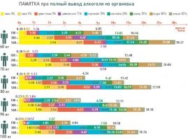 Опыт ГИБДД: какие цифры покажет алкометр после 0,5 литра светлого пива