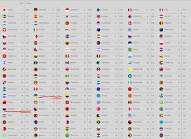 На 38 месте - 128 стран. (Картинка кликабельна, увеличивается)