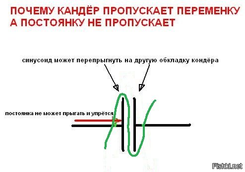 Пропустить постоянный. Конденсатор не пропускает постоянный ток. Пропускающий конденсатор. Из постоянки в переменку. Конденсатор пропускает ток.