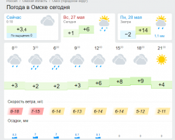 В этом году у нас весна такая весна. Вчера вечером ни одного выпускника на улице не видел.  :)