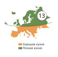 Отватительный бред. особенно две картинки что заатачил - про кухню просто не правда, у нас туча вкуснятины и рецецптов восхитительных, а второе - про друдовые дни - просто ничем не подкрепленная отсебятина идиота, который освоил как инфографику в программке рисовать
