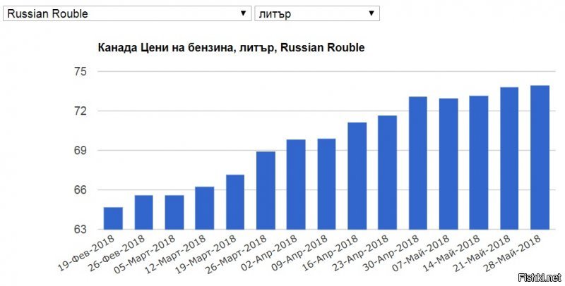 так-то да, снижается что пипец