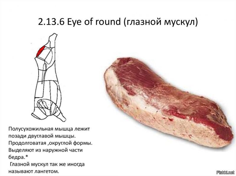 Цены на продукты в Крыму прямо сейчас