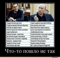 Брежнев Леонид Ильич - путь от сына рабочих до руководителя государства