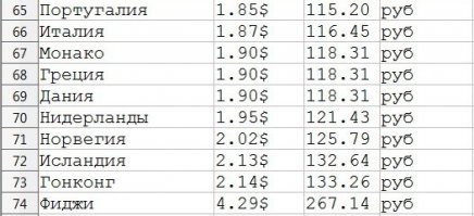 Коротко про Крымский мост. Первые впечатления