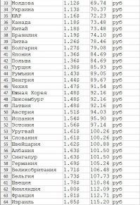 Коротко про Крымский мост. Первые впечатления