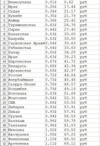 Вот вам про цены на бензин.