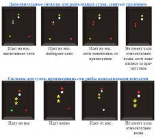 Молодец! Отличный пост! Вспомнил, как сам сдавал на права маломерного судна. Кстати, раньше требовалось каждые 3 года пересдавать, не то что права на машину!
Но кое-что упустил;)