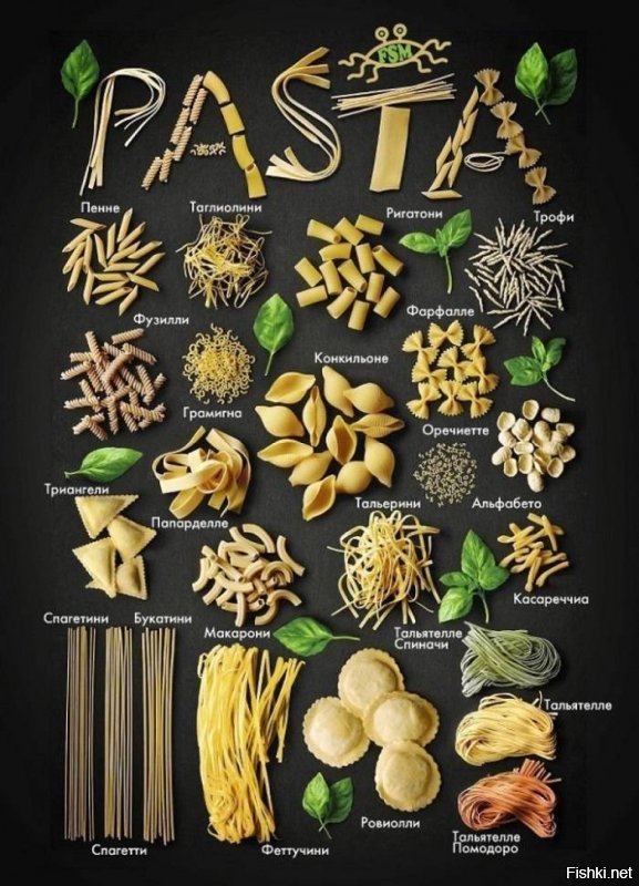 Макароны с овощами и куриной грудкой. Итальянская кухня