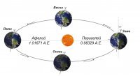 19 популярных научных мифов, в которые вы должны перестать верить
