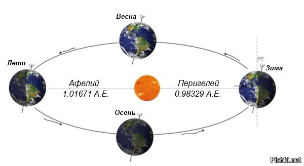 19 популярных научных мифов, в которые вы должны перестать верить