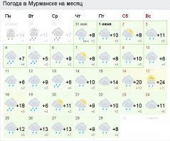 Жара и минчане