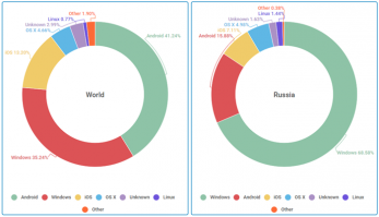2-3%, говорите? Похоже, что Вы так с дискетами и живёте, проснитесь уже)