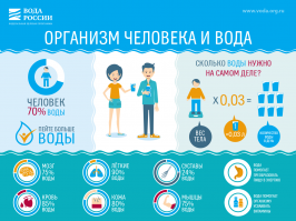Как пить воду для лечения
В сутки человеку нужно около 50 миллилитров воды на каждый килограмм массы. Речь идет о простой не кипяченой воде. В качестве таковой можно использовать, например, бутилированную воду. Чаи, кофе, компоты и газированные напитки не способны восполнить потребность тела в воде. А дистиллированная и кипяченая вода бесполезна для здоровья.

Для лечения выпивают 2 стакана воды за 1 ч до и 2 ч после приема пищи. Чтобы рассчитать необходимую суточную норму, умножьте свою массу тела на 50 мл. Например, человеку весом 60 кг в сутки нужно выпивать 3 л воды. Используйте эти расчеты и при заказе воды. Может показаться, что такой объем выпиваемой жидкости создаст дополнительную нагрузку на почки. Но, как показали исследования, почки в первую очередь страдают от дефицита воды. Мочекаменная болезнь обычно вызвана именно обезвоживанием.
Источник: