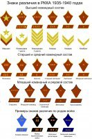 Какие погоны у военных в разных званиях
