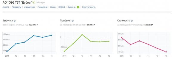 Это официальные данные 
Средний график подводит мысли о лесопильной промышленности.