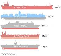 Супертанкеры