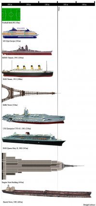 Супертанкеры