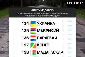 И, не светит в ближайшей перспективе их починка.