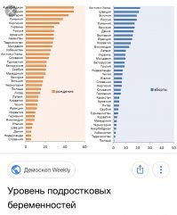 Я так понимаю имею в гугле забанили, а ума хватает только на оскорбления инкогнито незнакомых людей. Вы и есть показатель уровня развития и культуры в стране